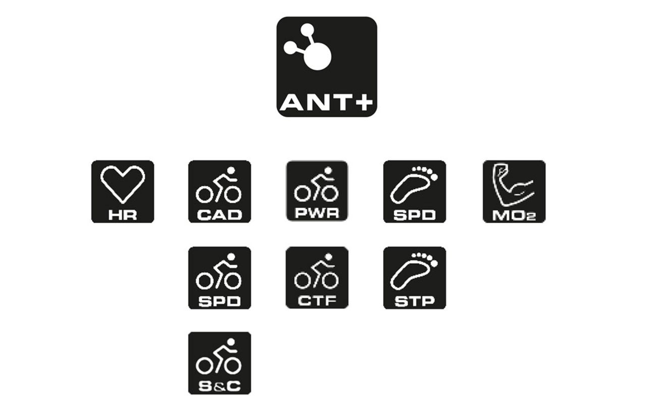 Moduli ANT+